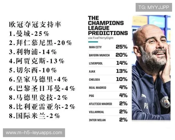 欧冠冠军热门球队预测(372 )